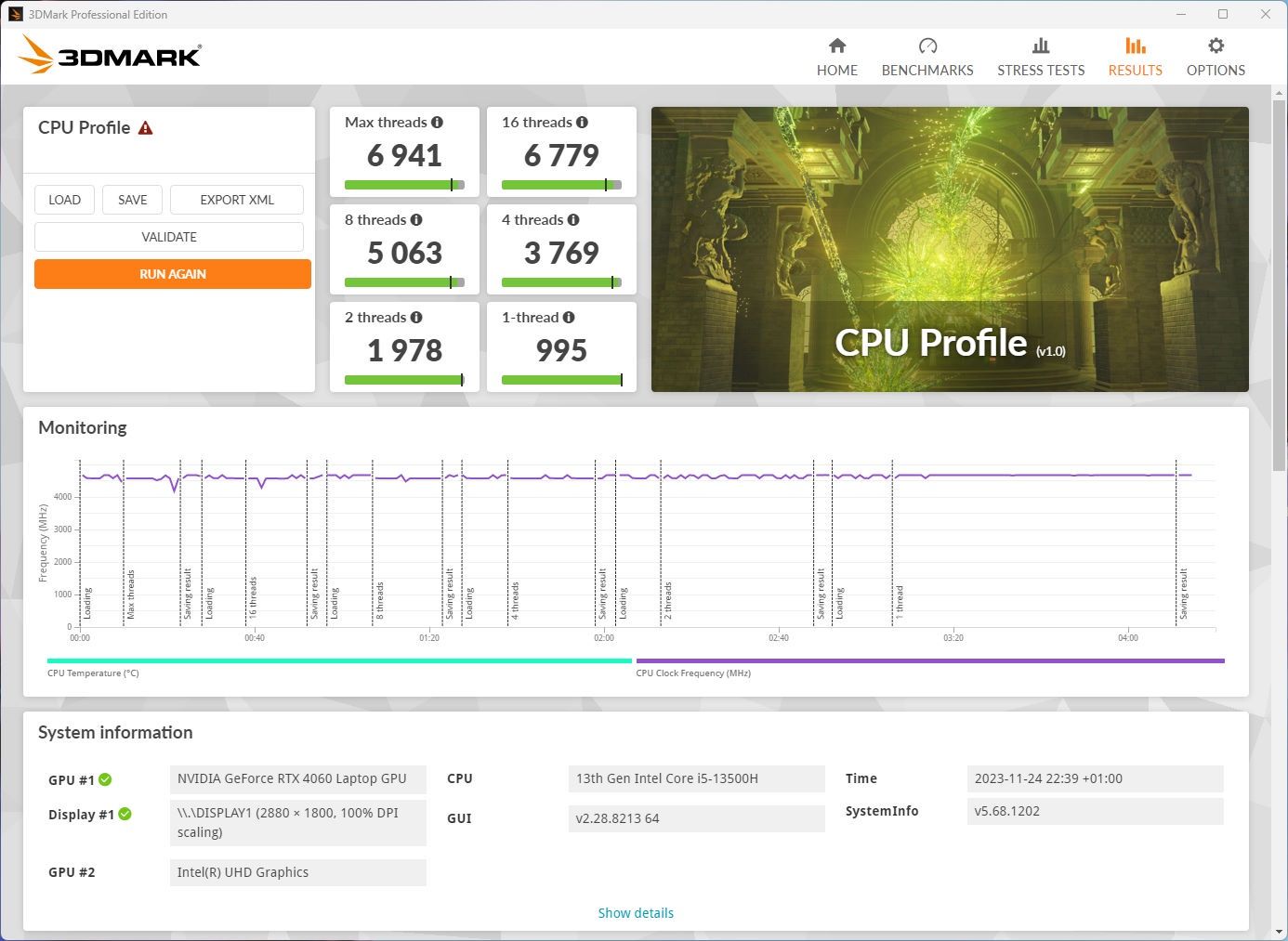 ASUS Zenbook Pro 14 UX6404 - CPU Profile