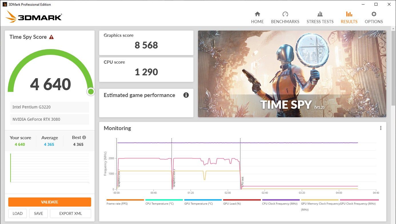 3D Mark Time Spy - Pentium i RTX 3080