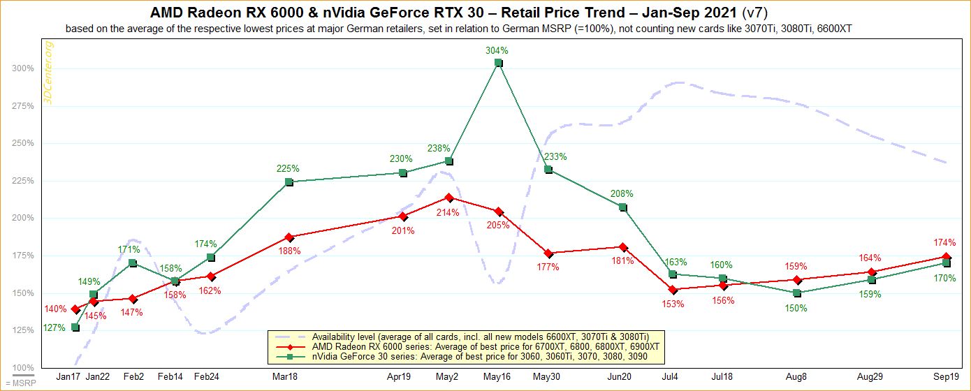 Ceny kart graficznych - wrzesień 2021