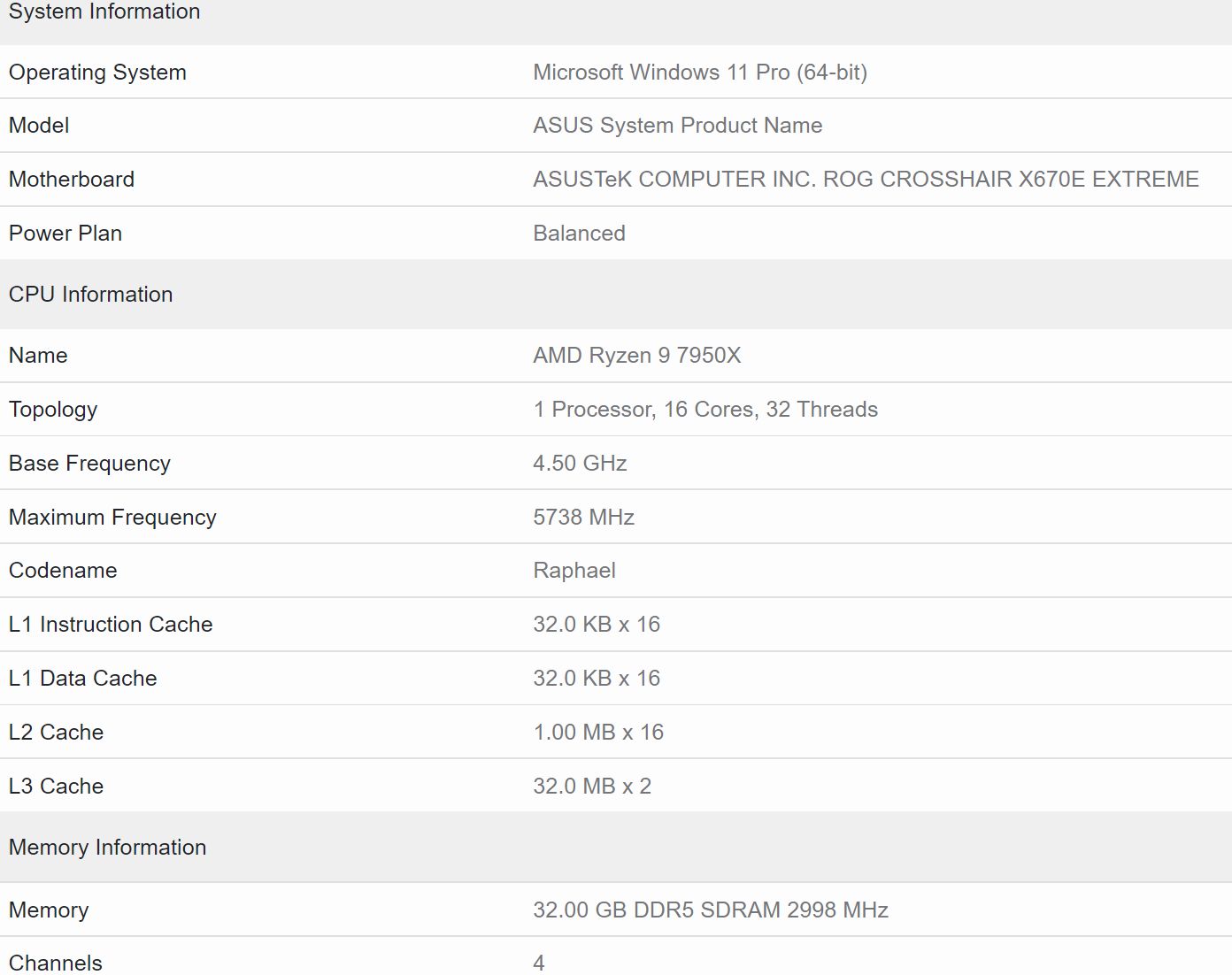 AMD Ryzen 9 7950X - platforma testowa