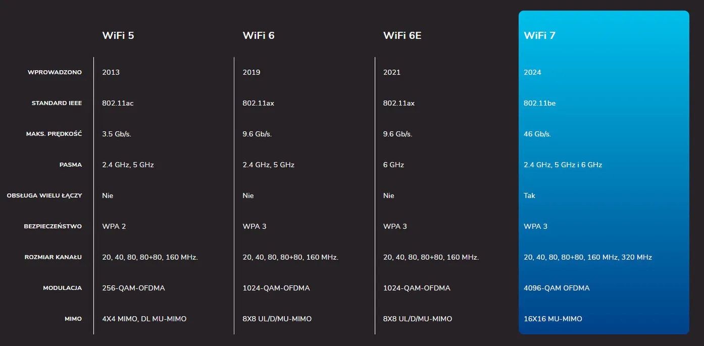 Wi-Fi 7 Netgear