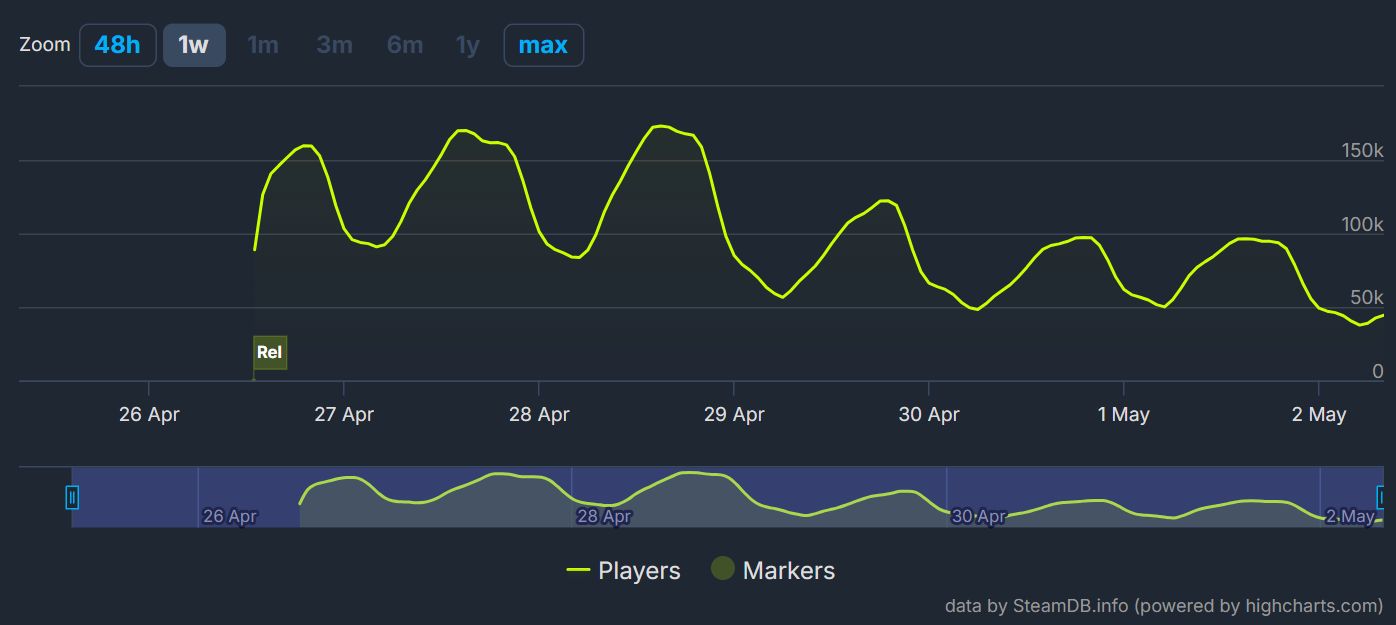 Manor Lords SteamDB