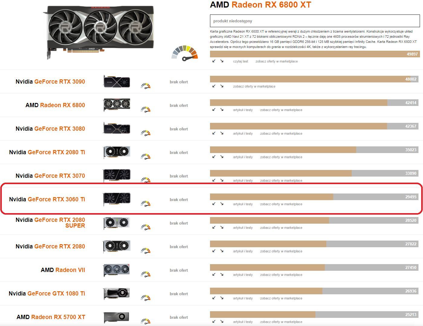 Nvidia GeForce RTX 3060 Ti - ranking kart graficznych