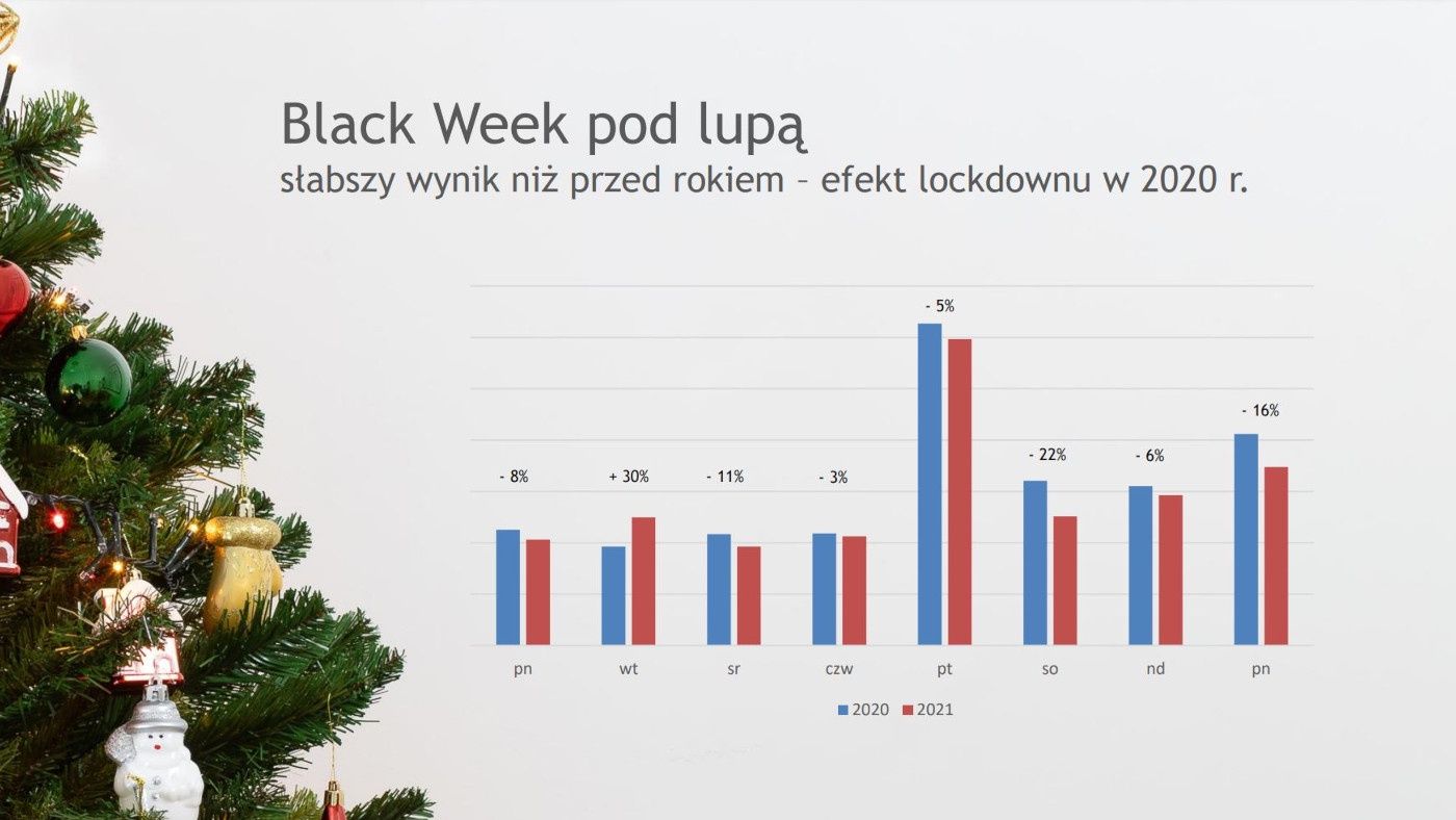 Tradedoubler Black Week