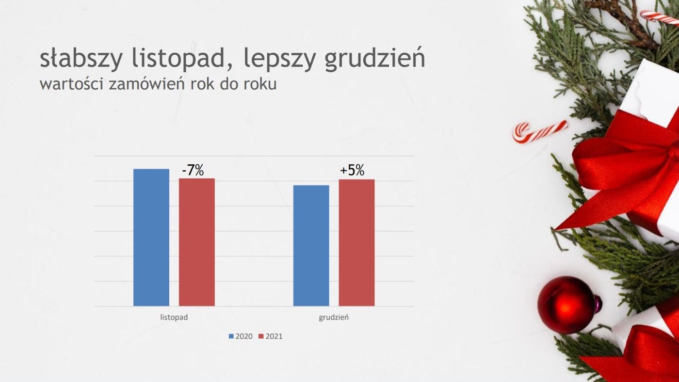 Tradedoubler listopad grudzień