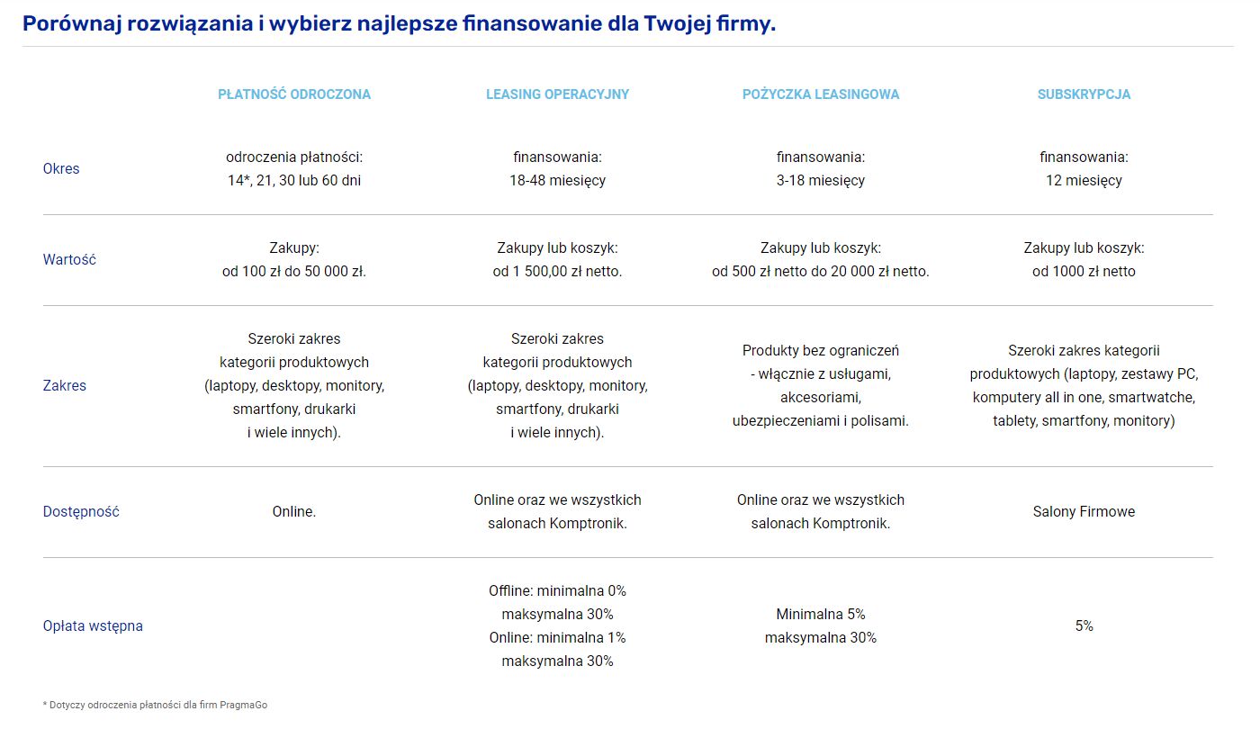 Komputronik - porównanie finansowania produktów