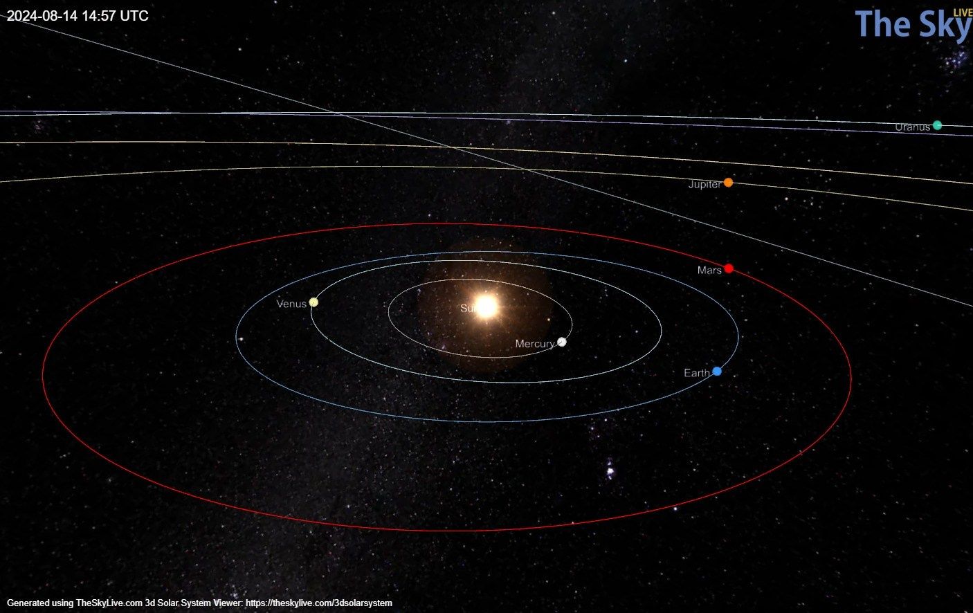 Ziemia Jowisz Mars koniunkcja