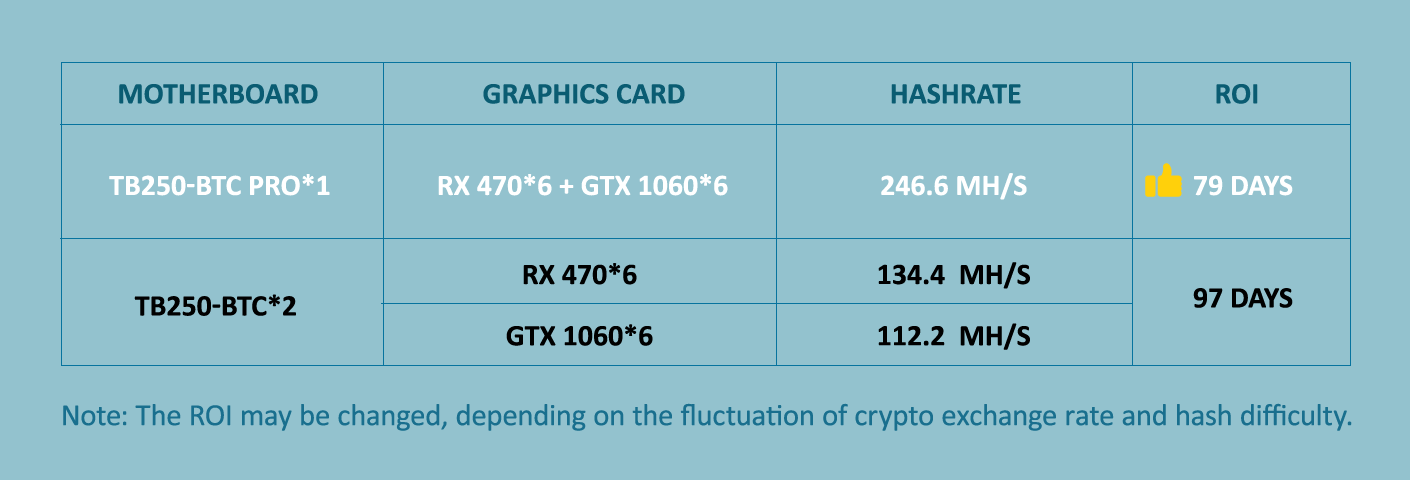 Biostar TB250-BTC PRO vs TB250-BTC