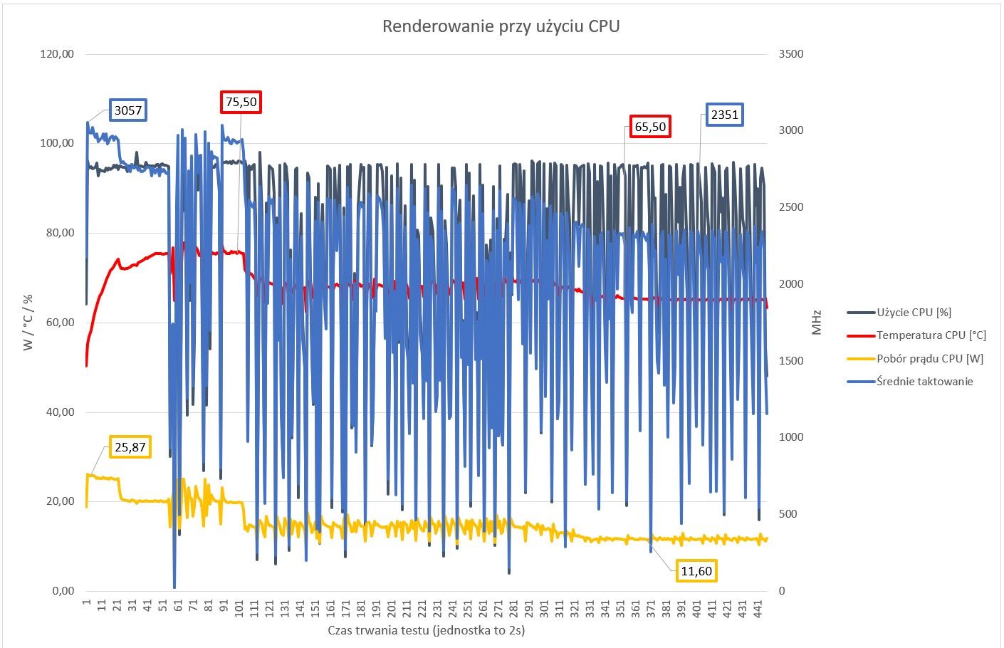 Microsoft Surface Laptop 4 15 - thermal throttling