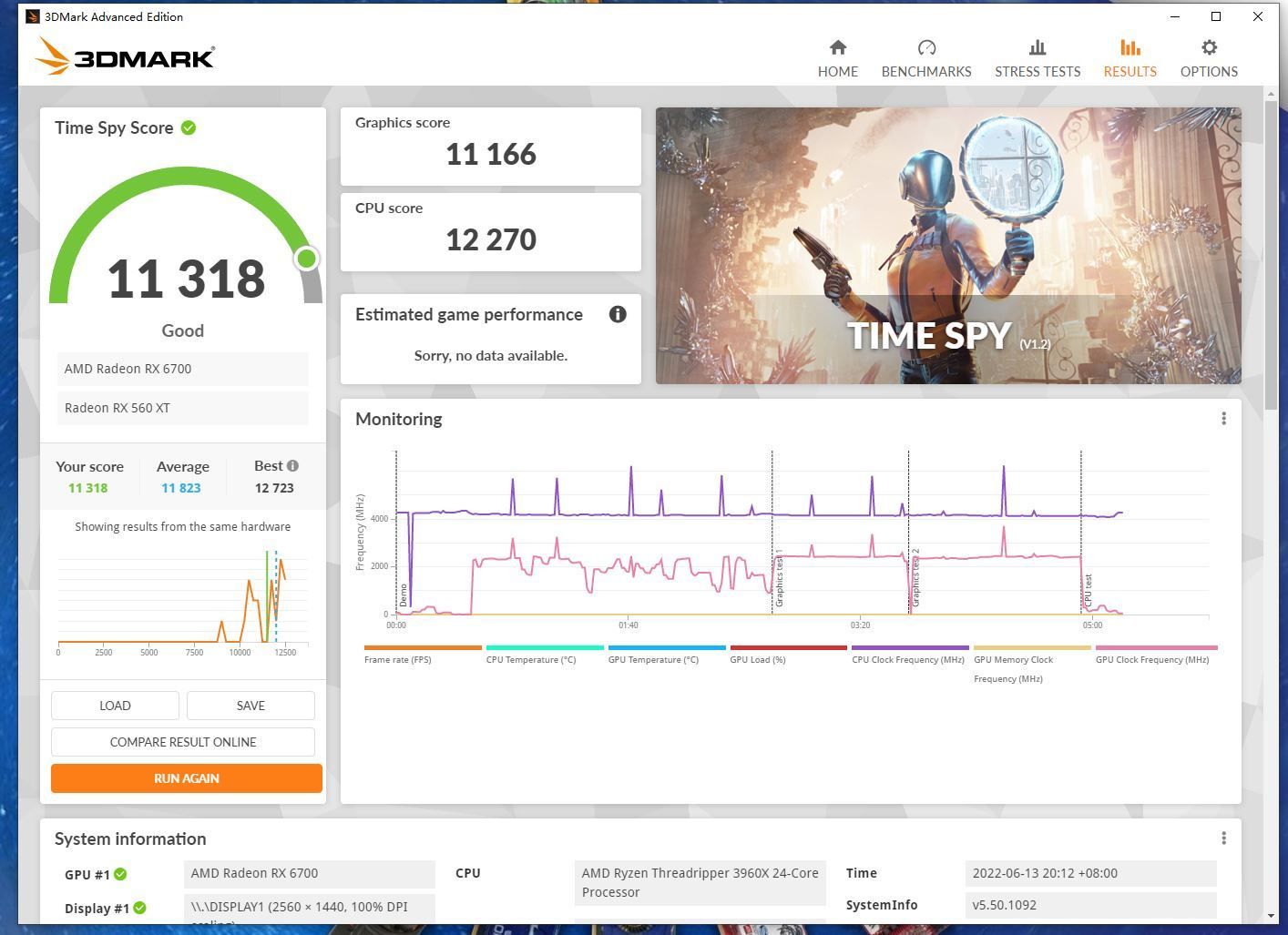 Sapphire Radeon RX 6700 - wyniki wydajności 3DMark Time Spy