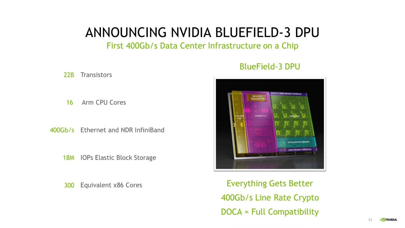 Nvidia Bluefield-3