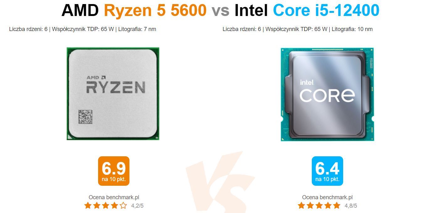 AMD Ryzen 5 5600 vs Intel Core i5-12400