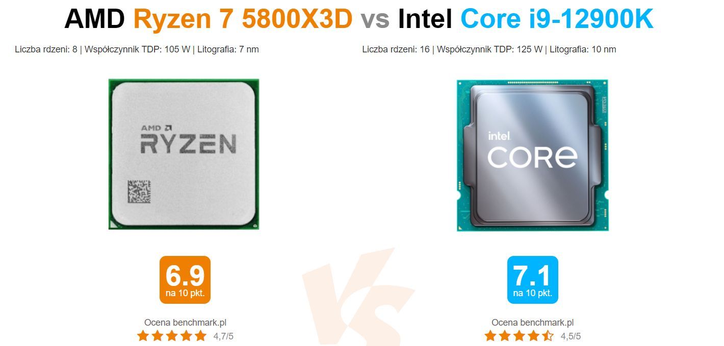 AMD Ryzen 7 5800X3D vs Intel Core i9-12900K