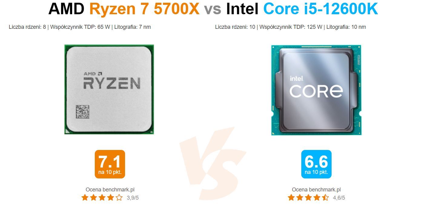 AMD Ryzen 7 5700X vs Intel Core i5-12600K
