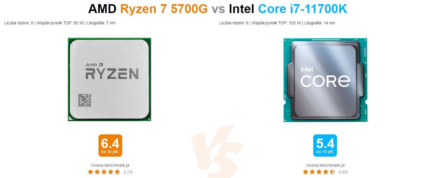 AMD Ryzen 7 5700G vs Intel Core i7-11700K