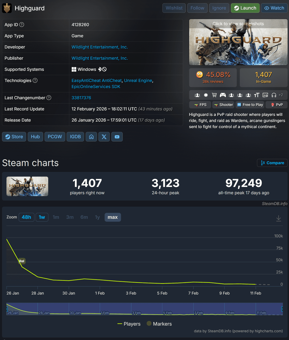 Porażka Highguard na Steam