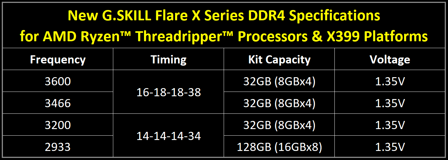 G.Skill Flare X