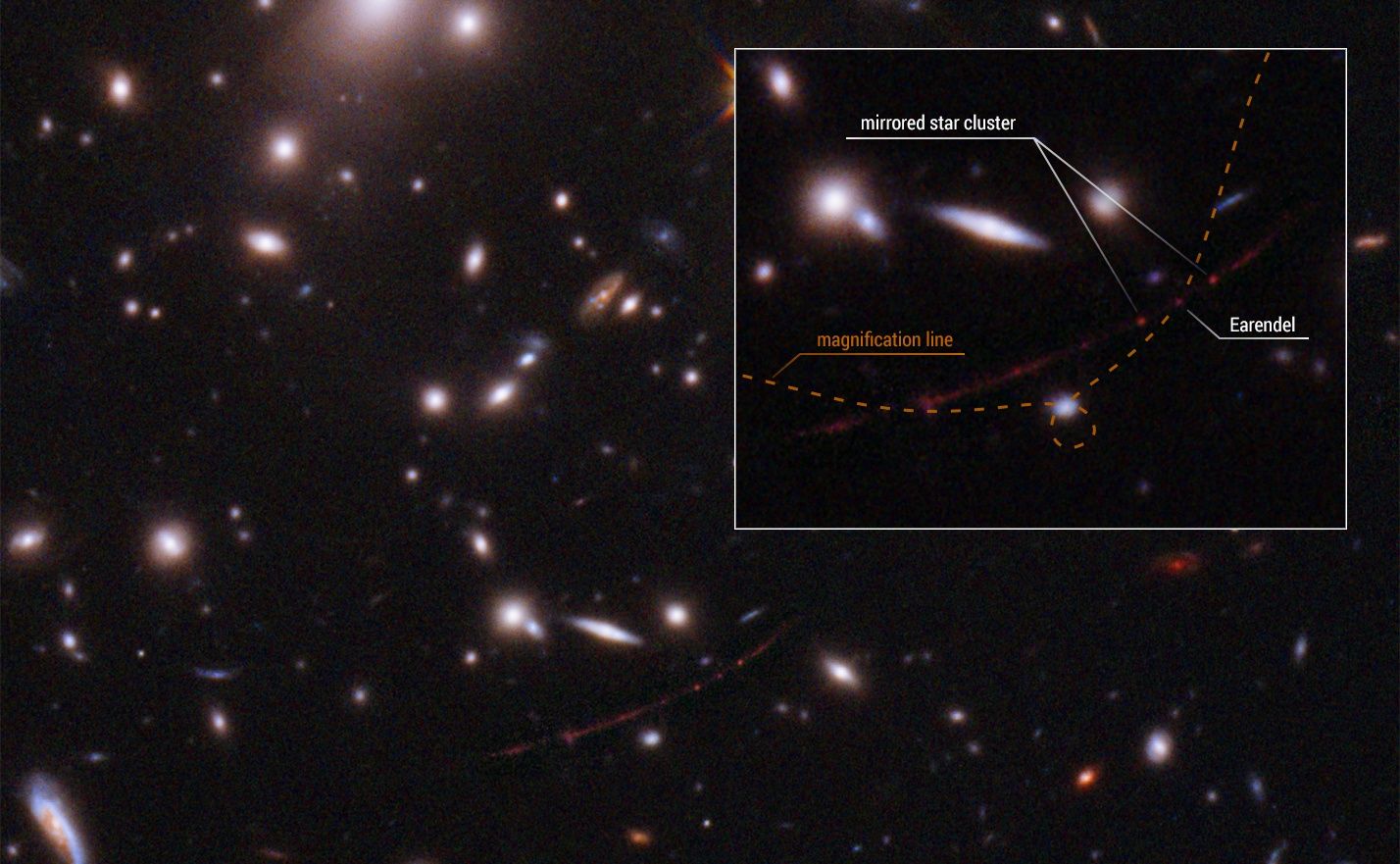Hubble Earendel