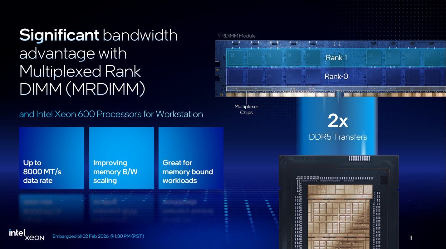 Intel Xeon 600 - MRDIMM