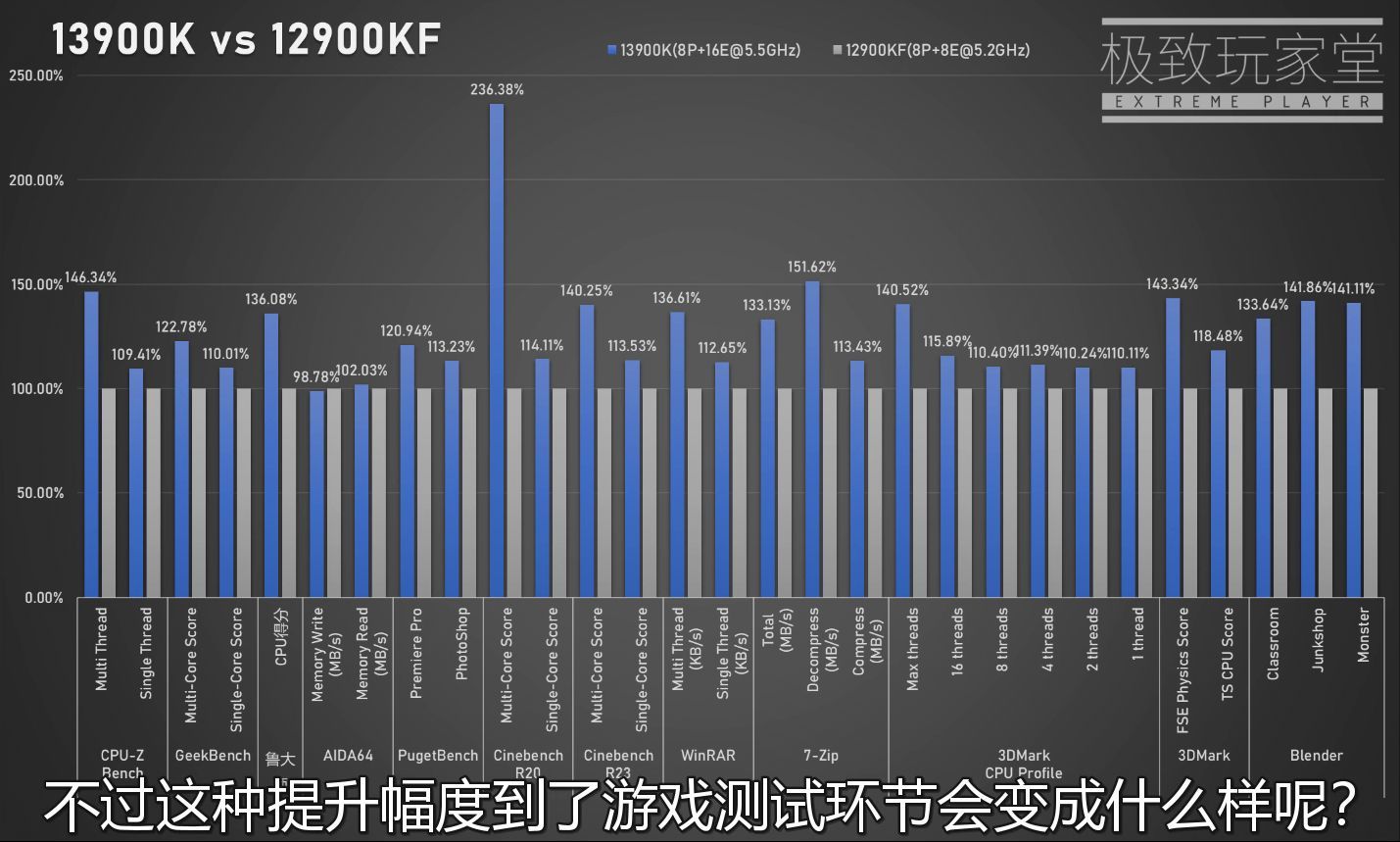 Intel Core i9-12900KF vs Intel Core i9-13900K - wydajność