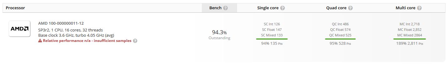AMD Ryzen Threadripper 3. gen ES - UserBenchmark