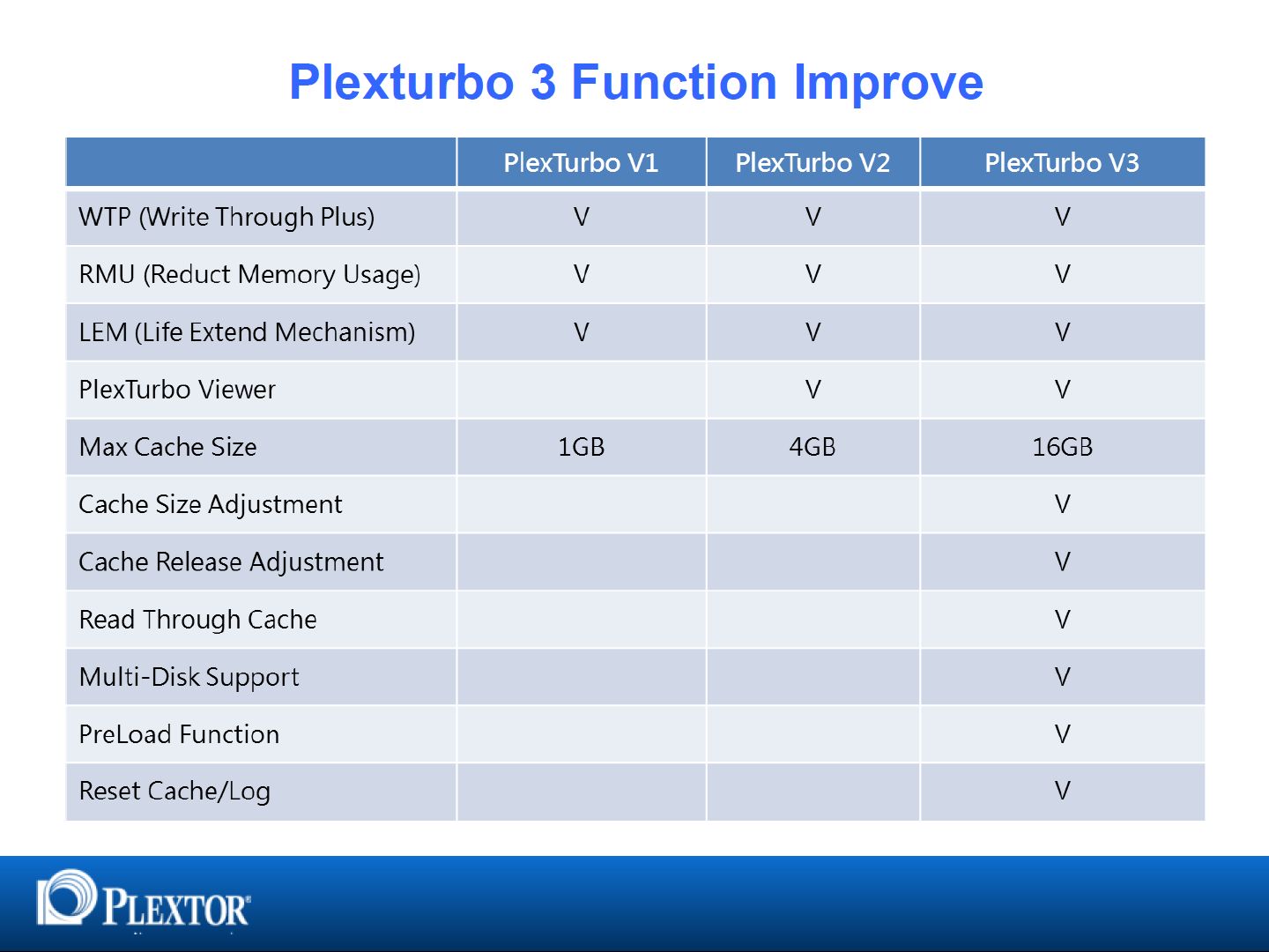PlexTurbo - porównanie wersji