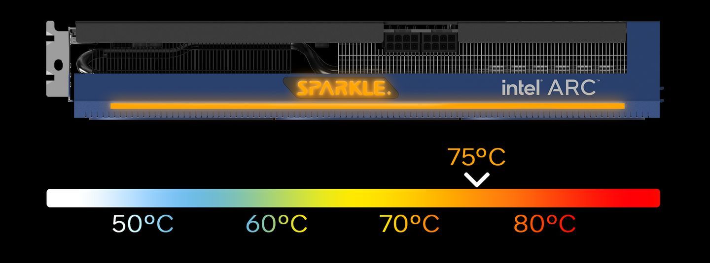Sparkle Intel Arc A750 Titan OC - podświetlenie LED