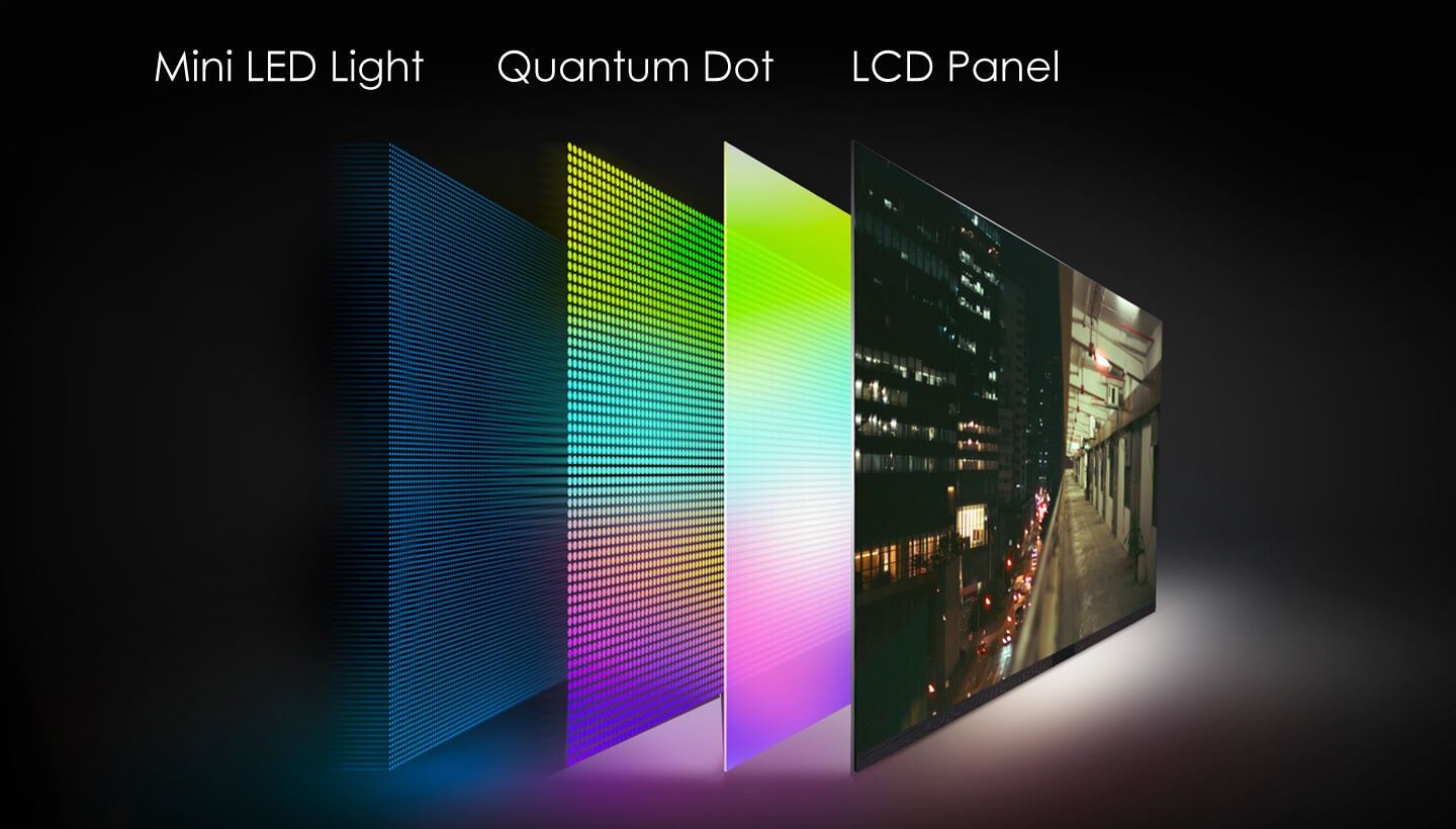 MiniLED