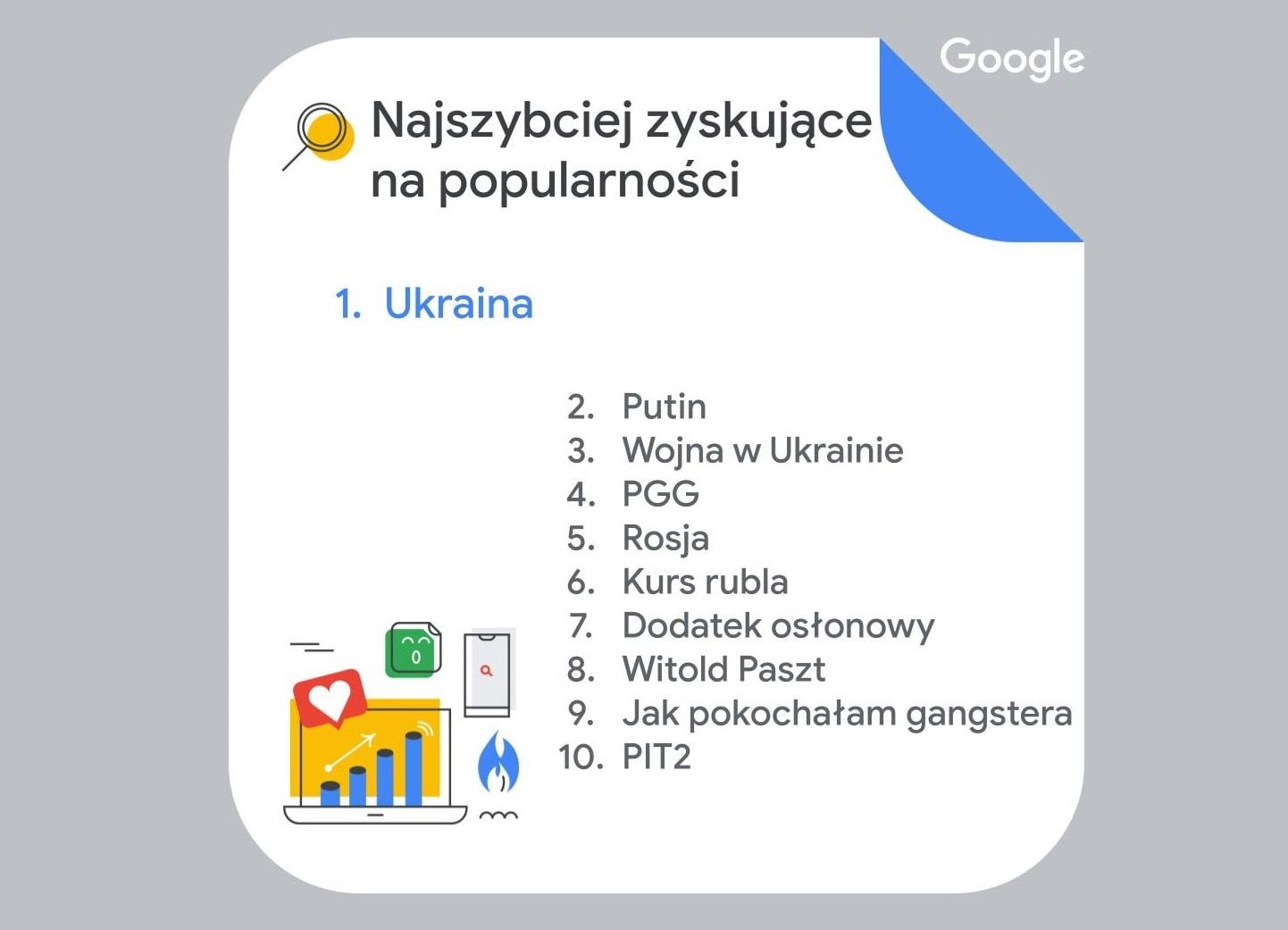 Najpopularniejsze wyszukiwania w Google 2022