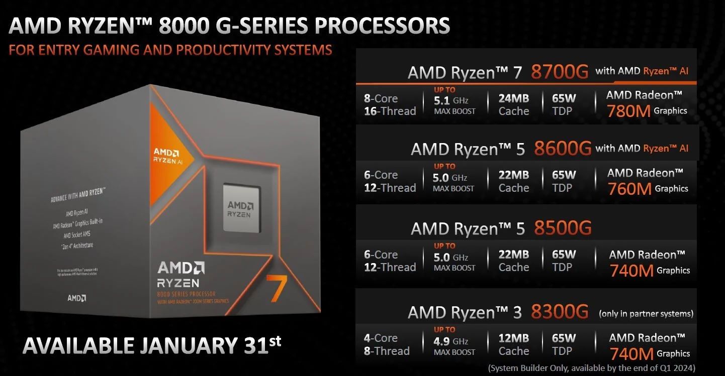 Ryzen 7 8700G