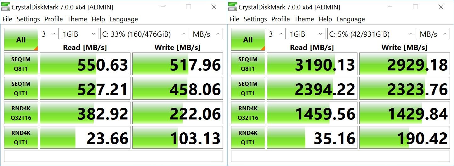 Kingston KC2500 kontra SSD SATA - CrystalDiskMark