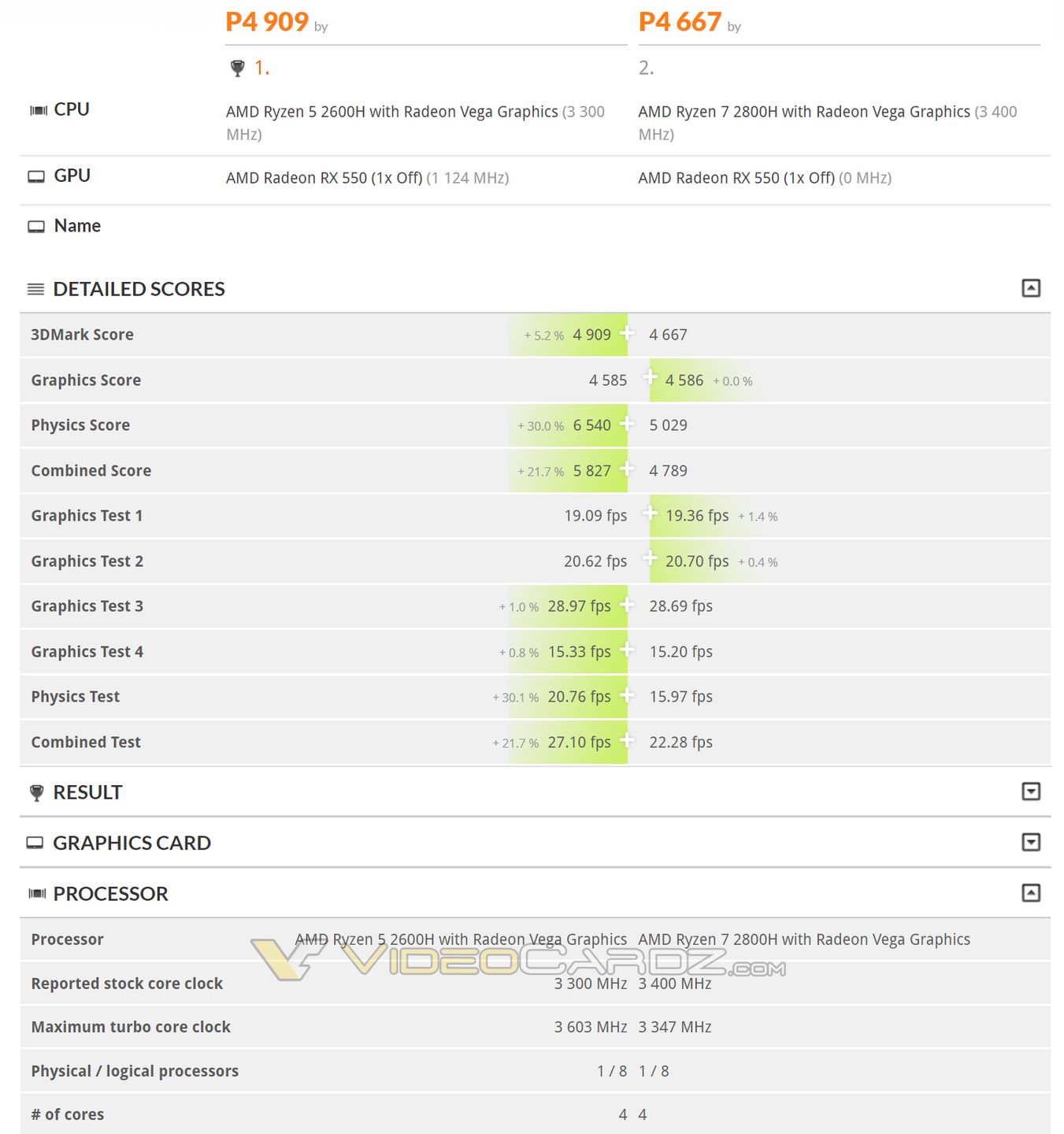 AMD Ryzen 5 2600H i Ryzen 7 2800H