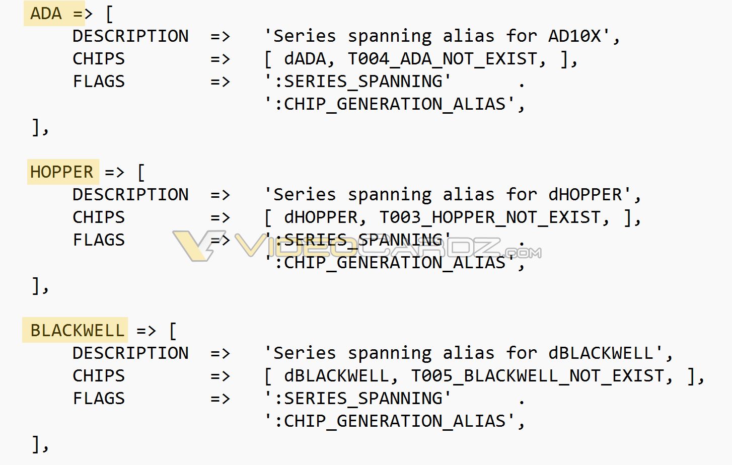 Nvidia Ada Lovelace, Hopper i Backwell