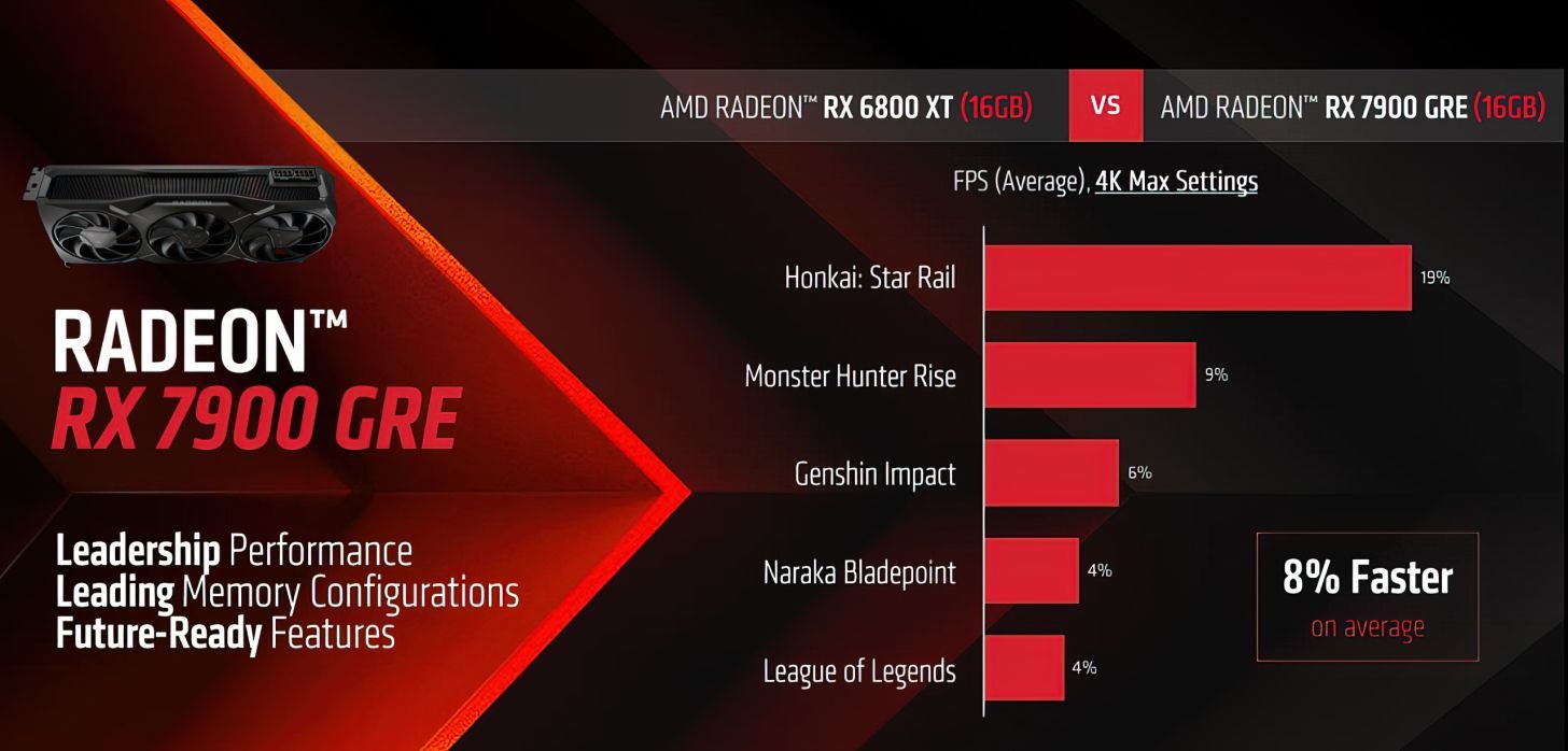 AMD Radeon RX 7900 GRE vs AMD Radeon RX 6800 XT