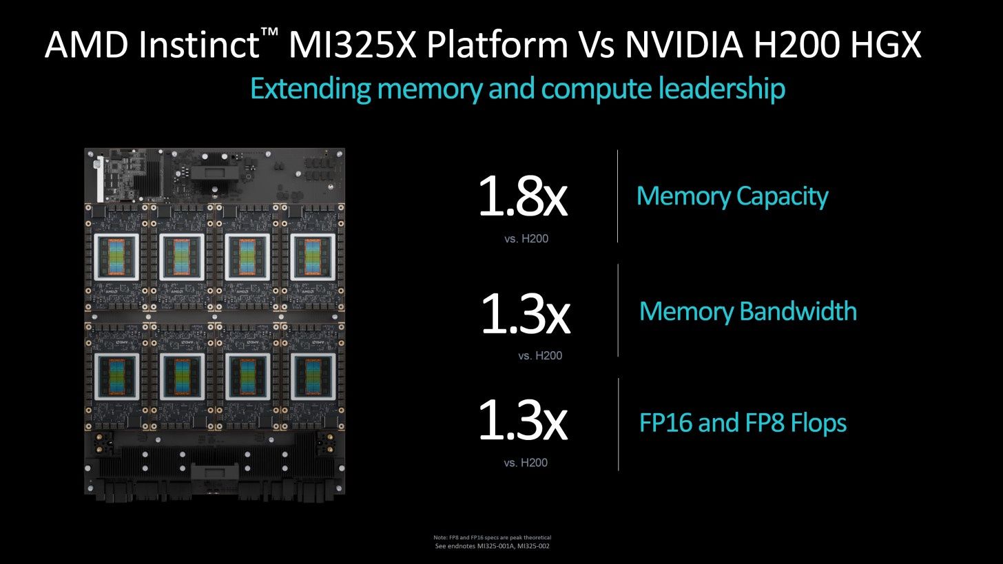 AMD Instinct MI325X
