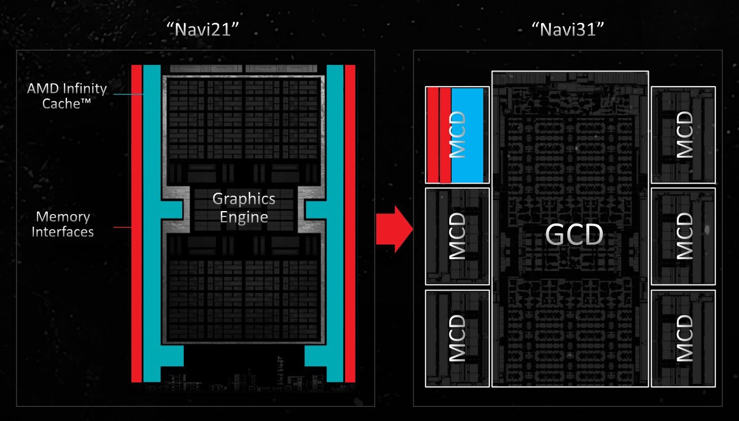 AMD Radeon RX 7900 XTX - chiplety