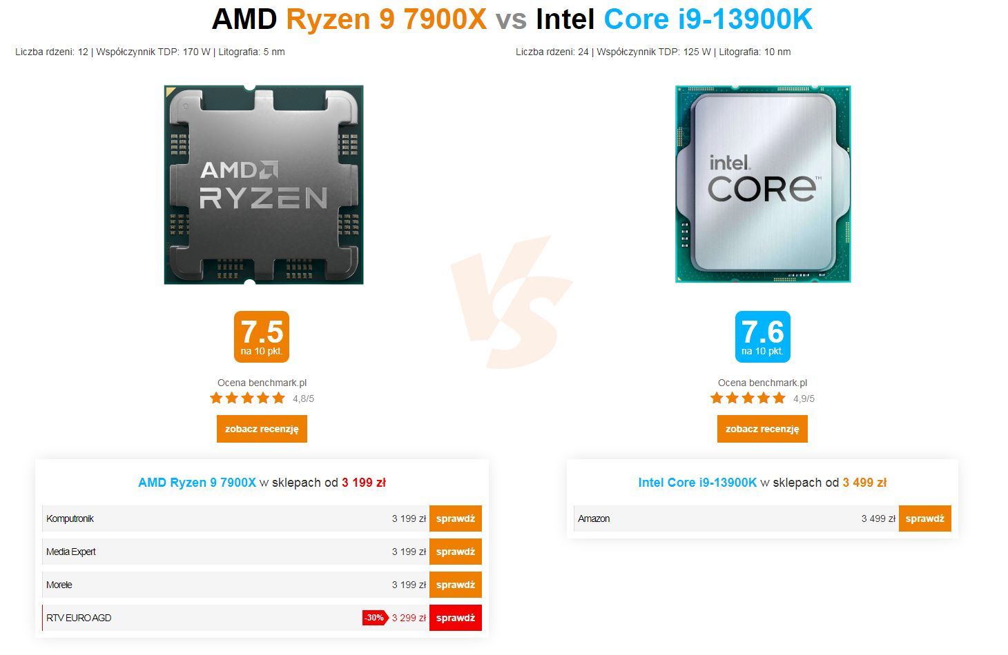 Intel Core i9-13900K vs AMD Ryzen 9 7900X
