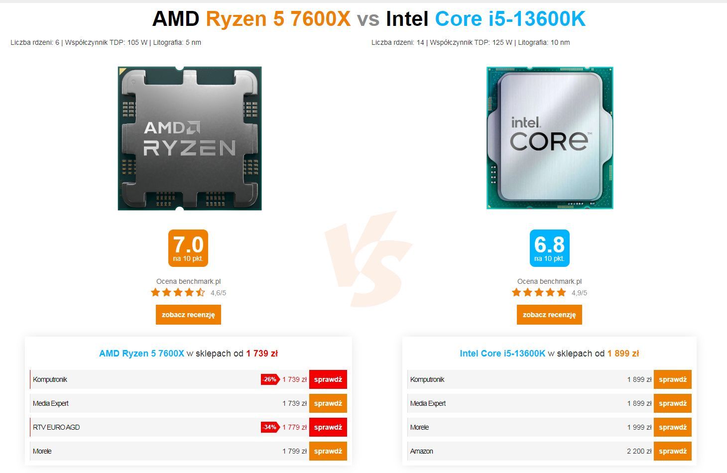 Intel Core i5-13600K vs AMD Ryzen 5 7600X