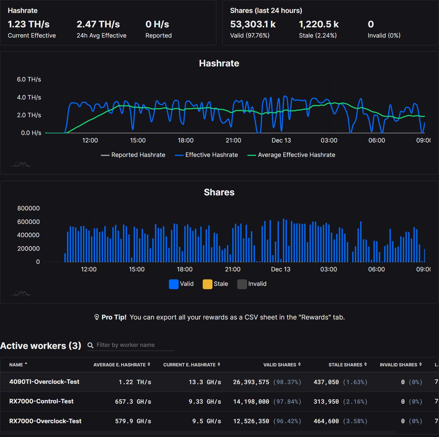 GeForce RTX 4090 Ti i Radeon RX 7000 - wpisy na Flexpool