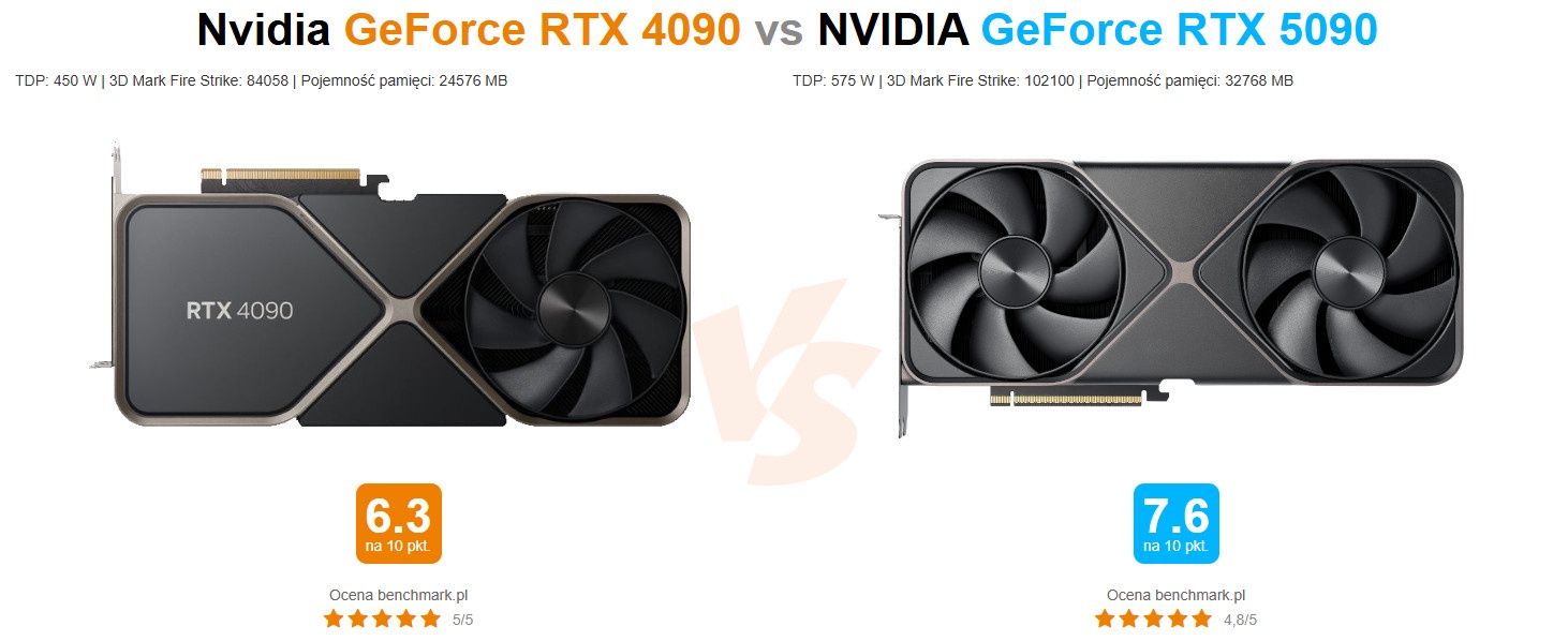 GeForce RTX 5090 vs GeForce RTX 4090