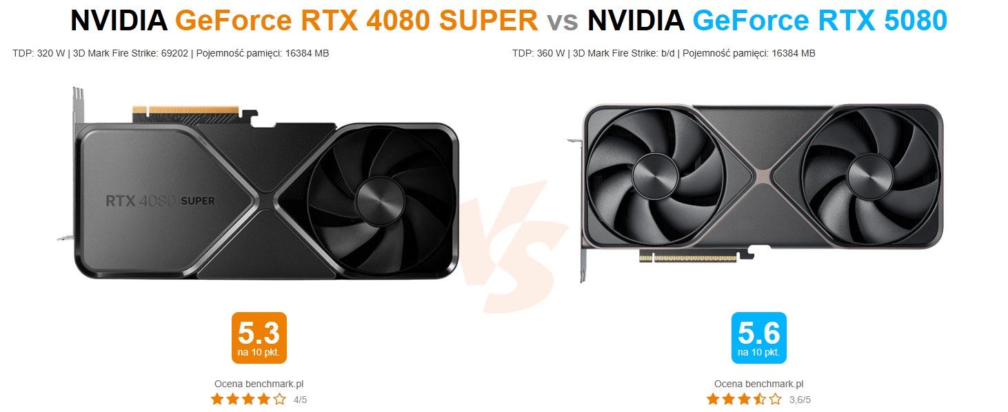 GeForce RTX 5080 vs GeForce RTX 4080 SUPER