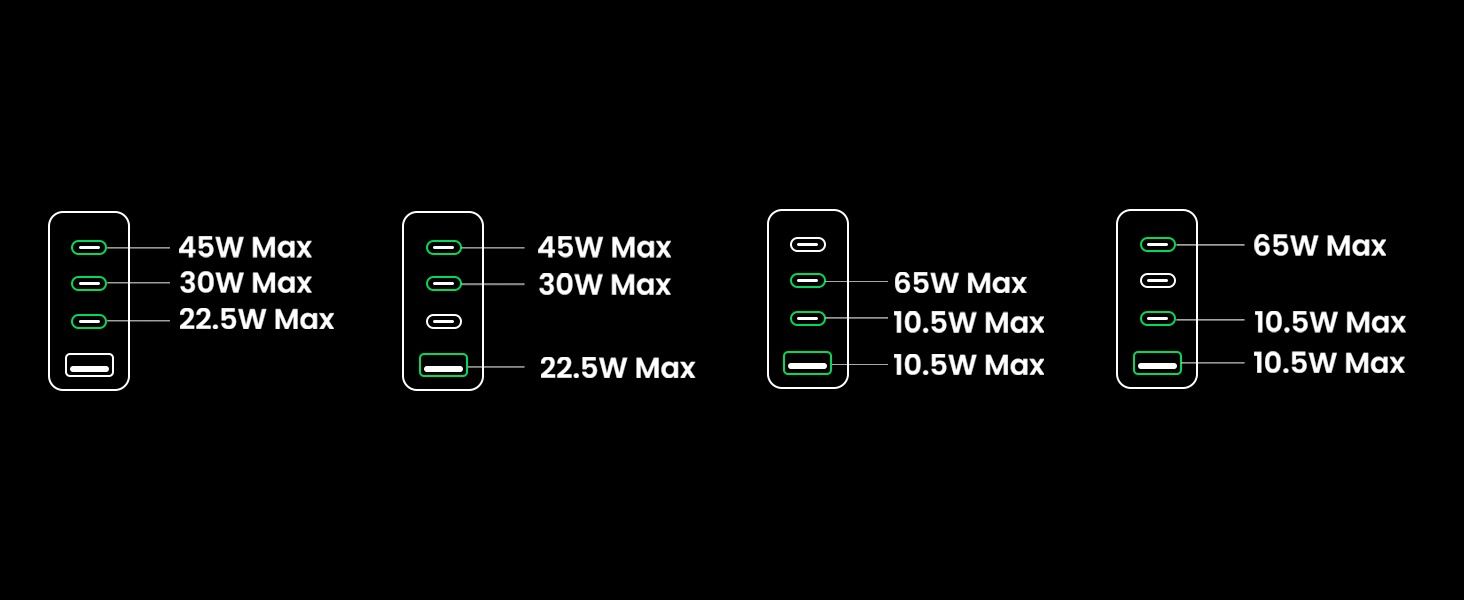Ugreen Nexode 100W gan
