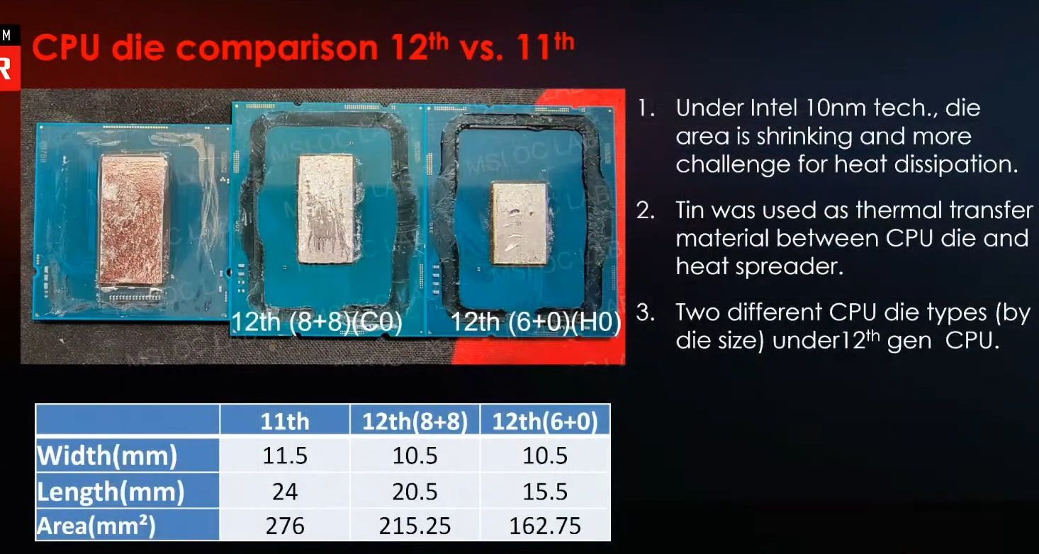 Intel Alder Lake - jądro krzemowe