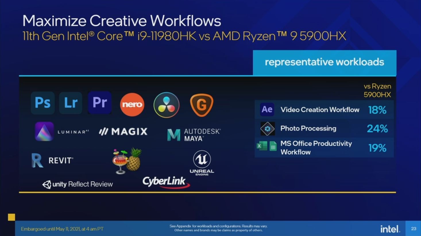 Intel Core i9-11980HK vs AMD Ryzen 9 5900HX