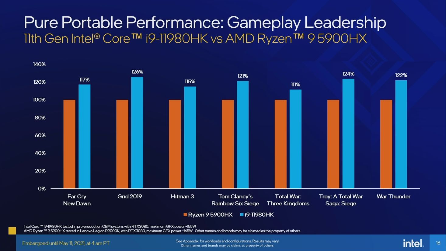 Intel Core i9-11980HK vs AMD Ryzen 9 5900HX
