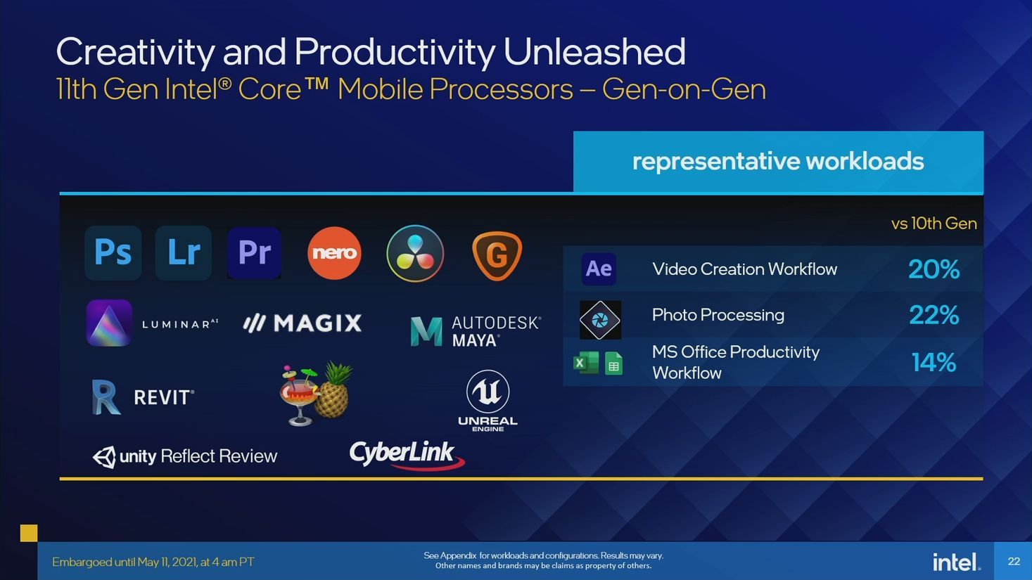 Intel Core i9-11980HK vs Intel Core i9-10980HK