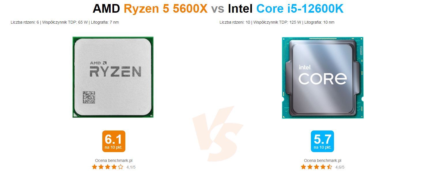 Intel Core i5-12600K vs AMD Ryzen 5 5600X