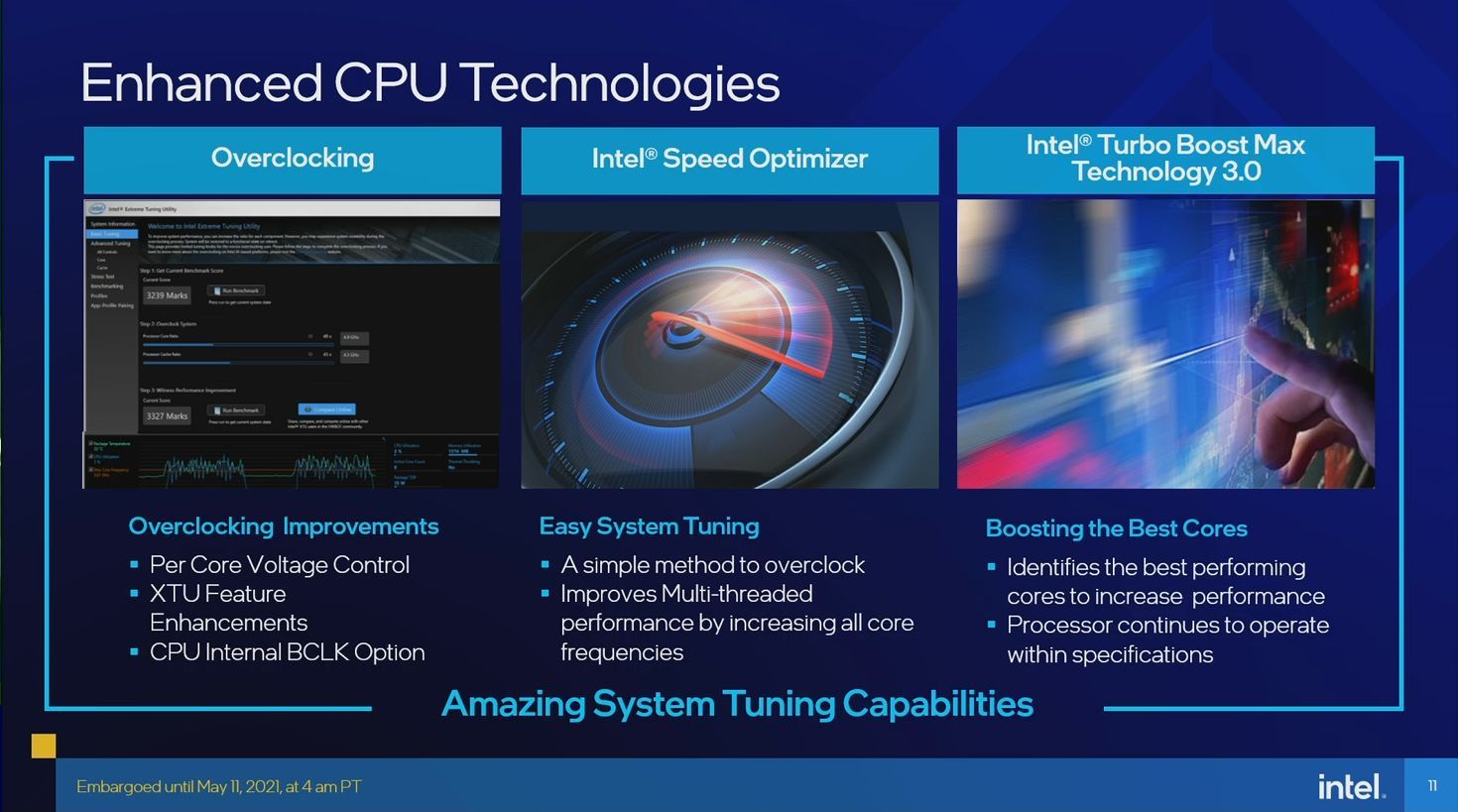 Intel Tiger Lake-H45 - podkręcanie procesora