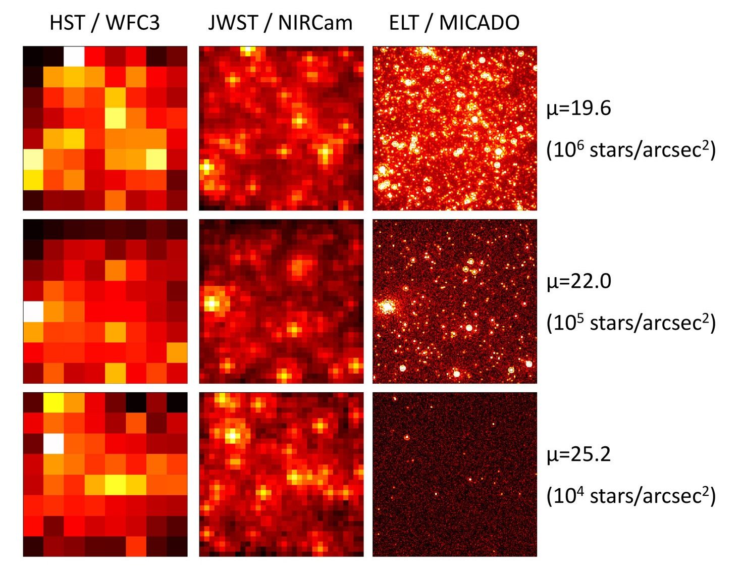 Różnice w jakości obserwacji Hubble Webb ELT