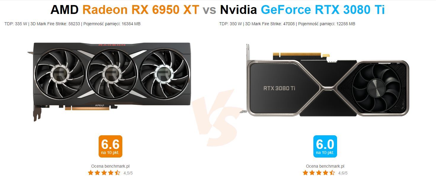 AMD Radeon RX 6950 XT vs Nvidia GeForce RTX 3080 Ti